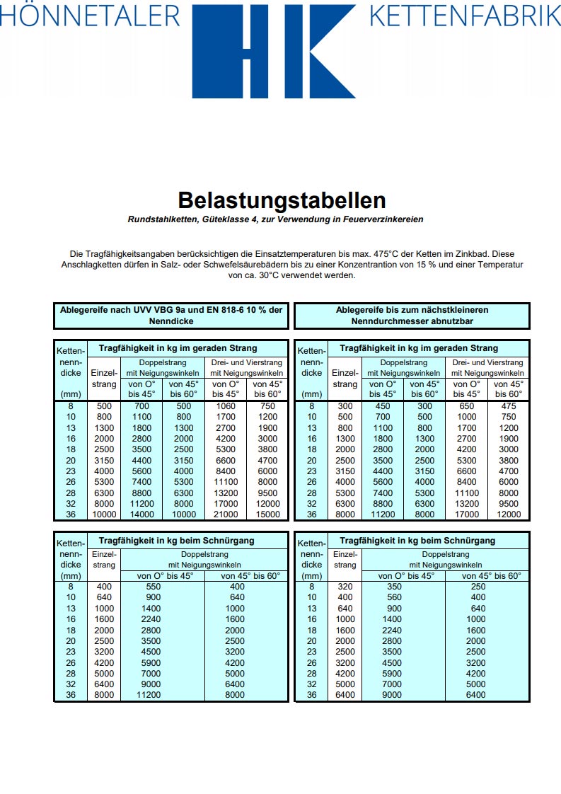Load tables