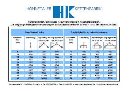 Belastungstabellen für Feuerverzinkereien